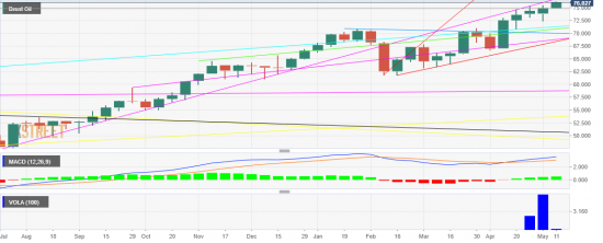 Нефть. Мувинги пересеклись. Цель 89.818