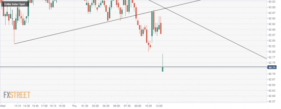 USDX. Гэпчик доджи.