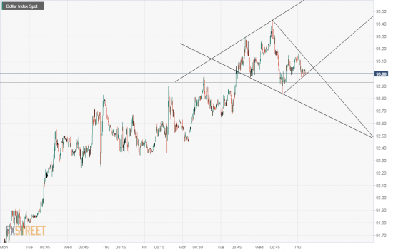 USDX. В Долларе АЛМАЗ, ребятко?