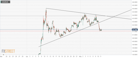 usd/rub. ситуация в баксе.