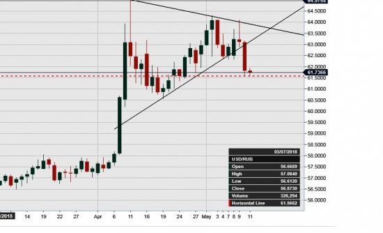 usd/rub. ситуация в баксе.