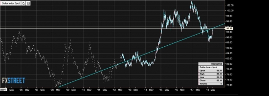 usdx Странная медиана.