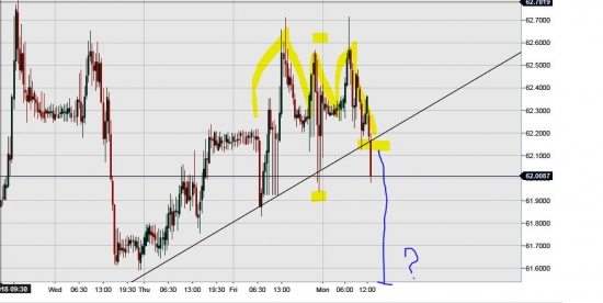 Usd/rub гип возможные цели