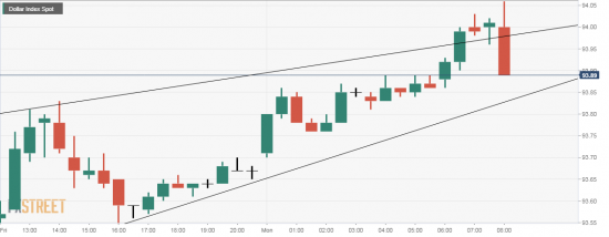 usdx. Съели Доллара?