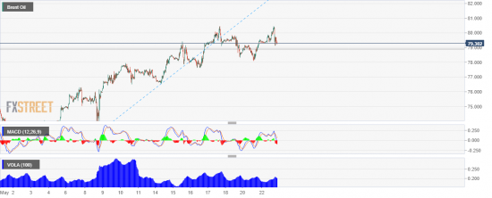 brent. pattern double hig