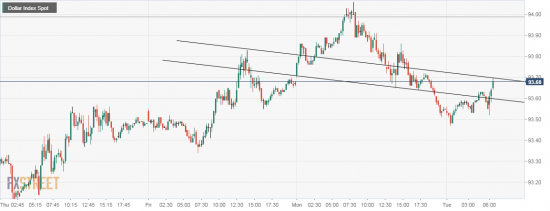 usdx pattern . Если это голова и плечи.