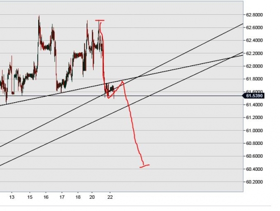 USD/RUB Рубль. Медвежий флаг. Доджи.