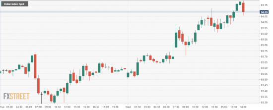 USDX & FOMS