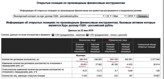 на любителя. открытый интерес на доллар моекс