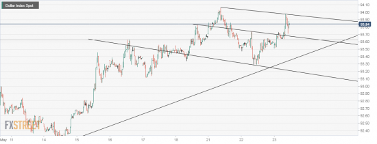 USDX. ТА линии. Алмаз растёт