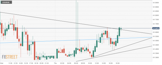 USD/RUB Пробой. треугольник.