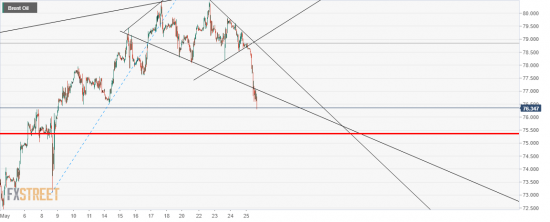 Нефть. Примерно так. Рамки и цели.