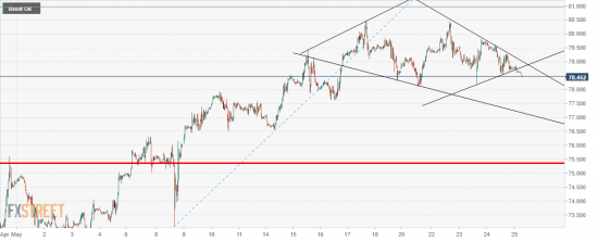 brent Нефть Алмаз разрешили.