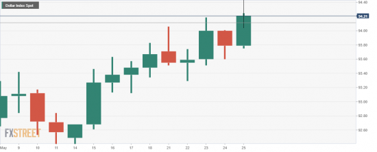 usdx Бакс на перехае. Бычий флаг