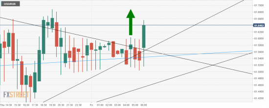 USD/RUB. Рубль. Быки побеждают