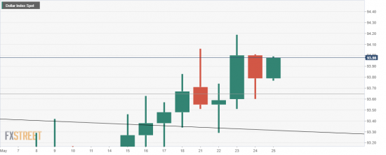 USDX. Характер прошлого дня - Бычий.