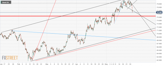 Нефть. Примерно так. Рамки и цели.