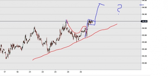 usdx Бакс на перехае. Бычий флаг