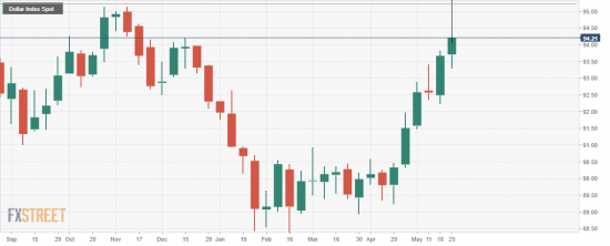 usdx Бакс на перехае. Бычий флаг