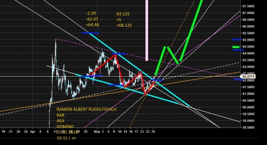 usd/rub. Перечертил. Плохи дела наши.