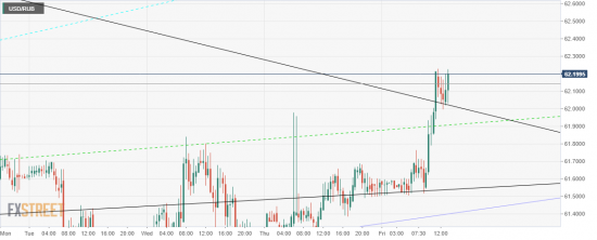 USD/RUB. Бакс. Паттерн Бычий Флаг