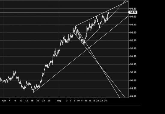 USDX. Бакс Интересная структура. или что скажет Элиот.