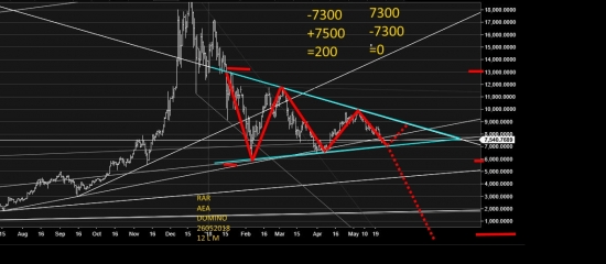 btc. Биткоен. Цели Битка - НОЛЬ