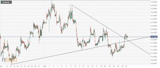 USD/RUB Безумная сделка