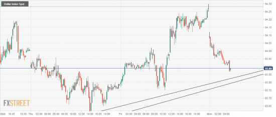 USD/RUB Безумная сделка