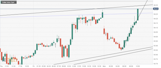 USDX ПЕРЕХАЙ.