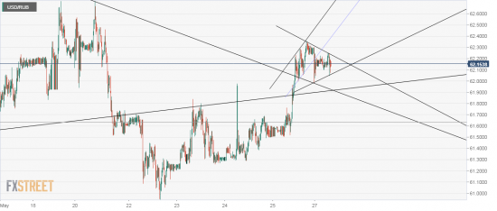 usd/rub не совсем алмаз