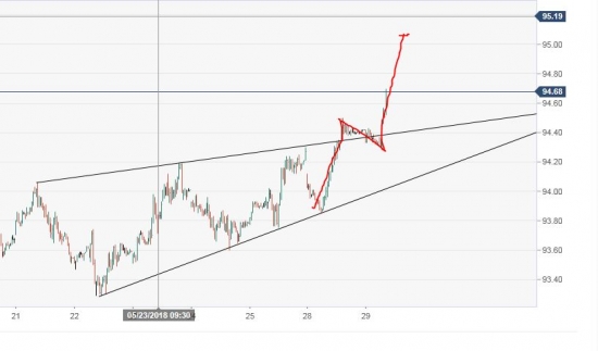 usdx pattern zig zag или Элиот берёт выходной