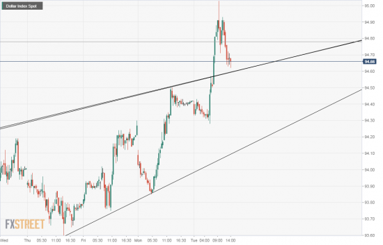 USDX. Думаете это разворот?