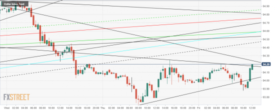 usdx пробой треуг ВЕРХ