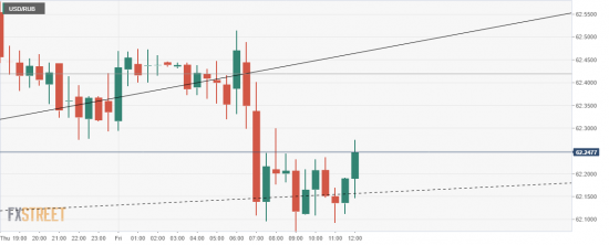 usdx пробой треуг ВЕРХ