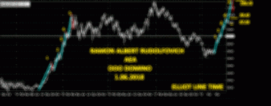 USDX. Элиот. возврат к реализации первого плана. от 22218