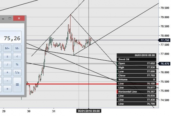 brent Нефть Алмаз разрешили_2