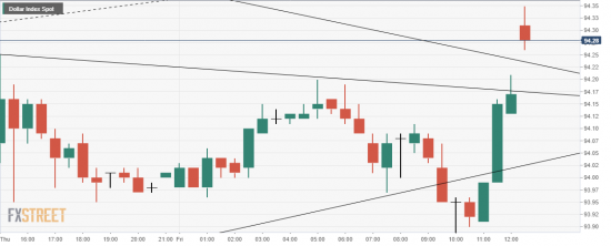 usdx pattern ZVIZDA