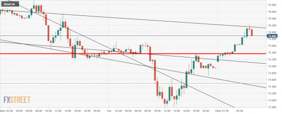 usdx. brent. Бакс. Нефть. Для уровников.