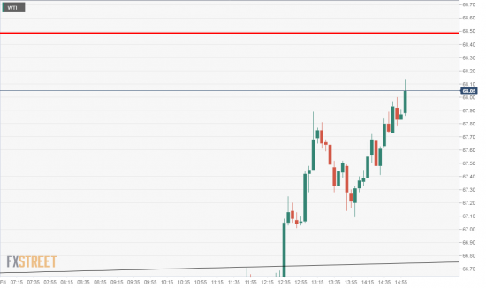 wti перечертил уровни.