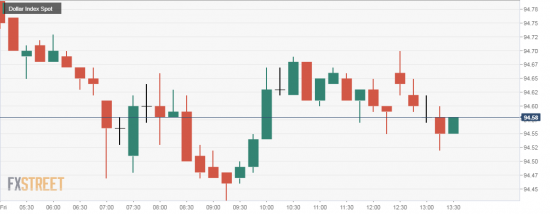 нефть - сливать. доллар - покупать. Ребят, я ошибся по времени немного на 1.33 часа