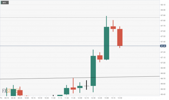 нефть - сливать. доллар - покупать. Ребят, я ошибся по времени немного на 1.33 часа