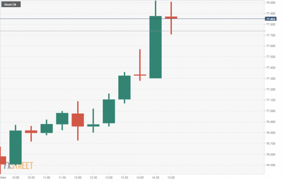 Опять сливаю нефть на всё.