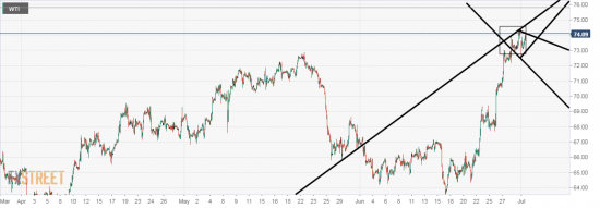 нефть. опять голова . не спать.