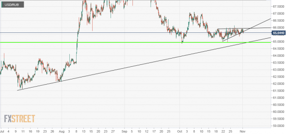 USD/RUB. Насчет консолицаций. ТА.