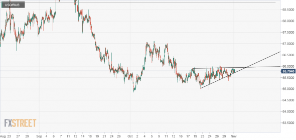 usd/rub. решайте задачку сами