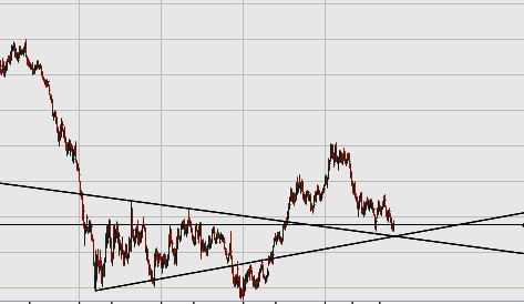 EUR/USD. Классика красиво.