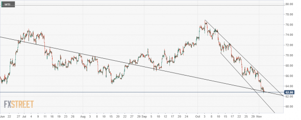 WTI. НЕФТЬ. Пересмотрел свой взгляд.ТА