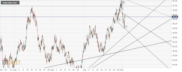 USDX: чёткая голова. а может и всё?