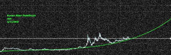 EUR/RUB. Долгосрочная геометрия по курсу рубля.